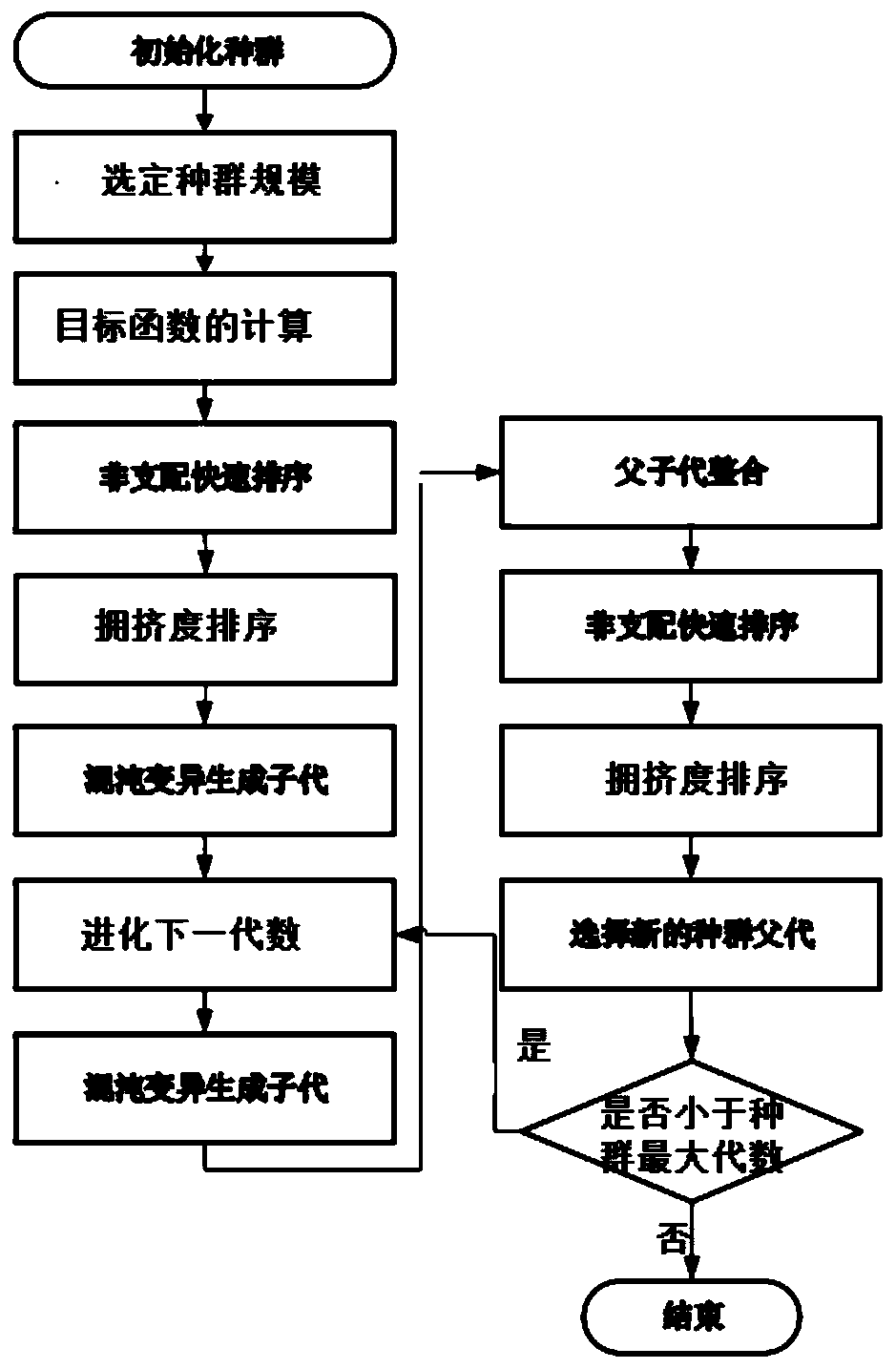 Multi-target three-dimensional path planning method