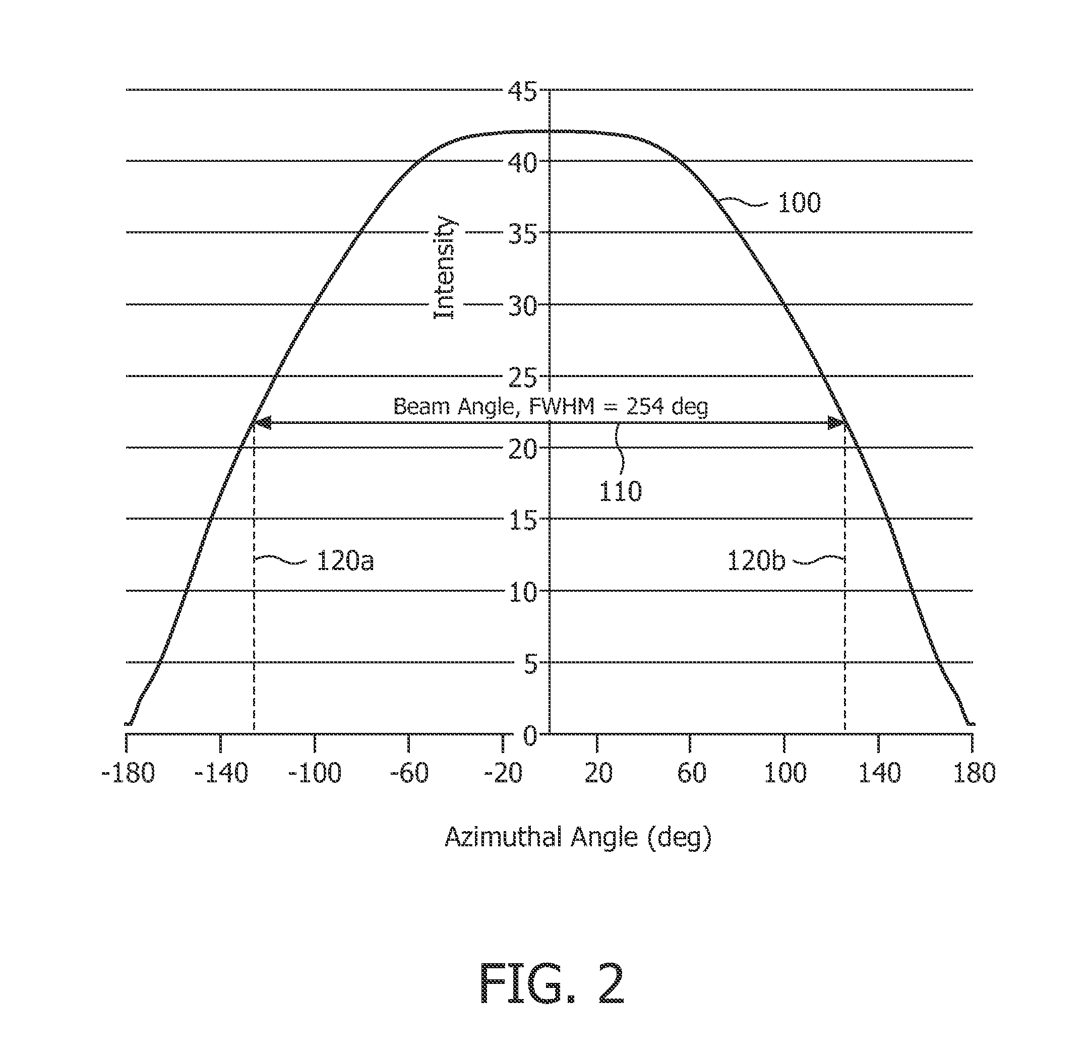 Light source comprising a light emitter arranged inside a translucent outer envelope