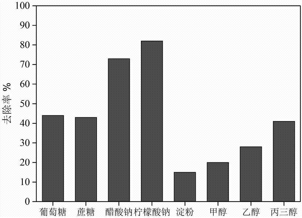 Low-temperature-resistance nitrobacteria and application thereof