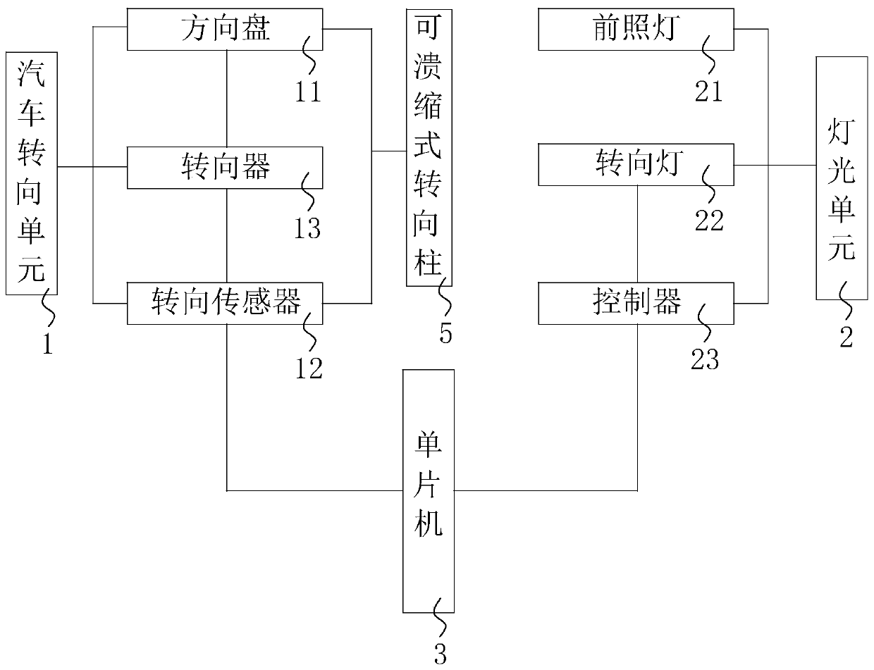 Automobile steering system