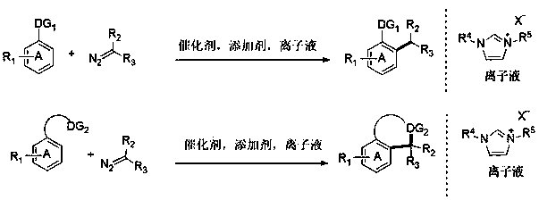 Novel green method of synthesizing C-C bond and N heterocycle derivatives through transition metal catalyzed C-H carbenoid coupling reaction