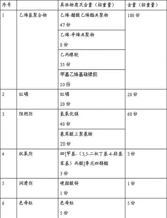 Halogen-free flame-retardant adhesion-proof heat-shrinkable bush and preparation method thereof