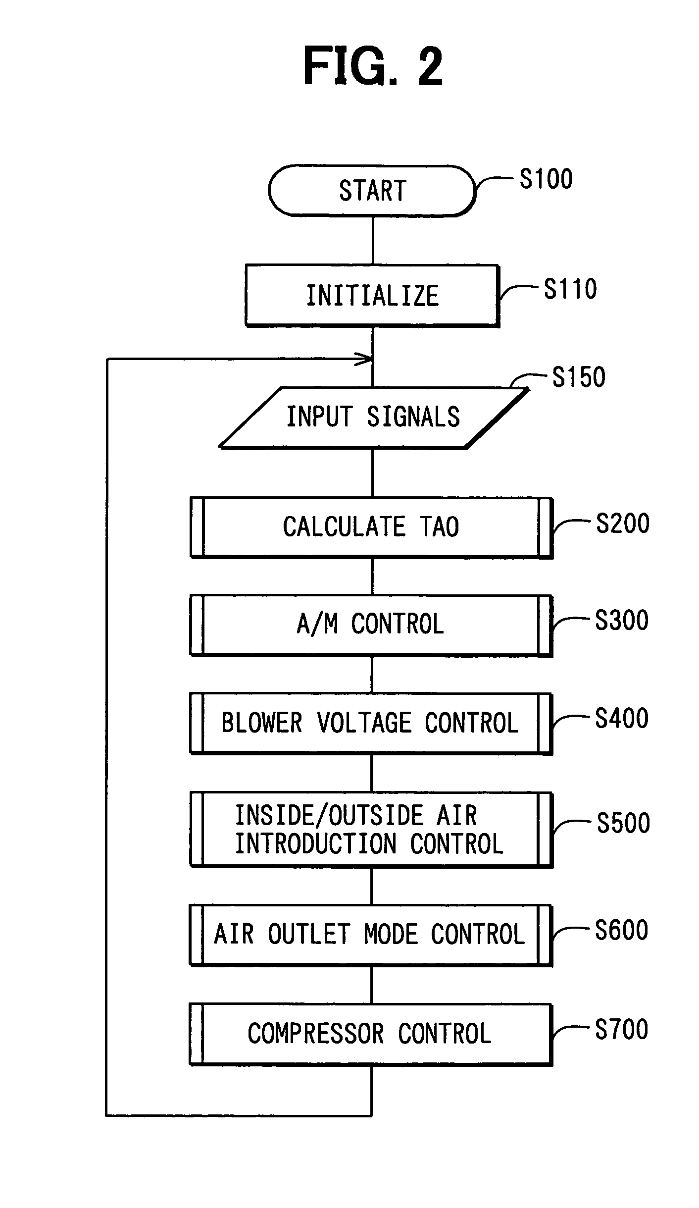 Vehicle air conditioner having learning function and correcting function