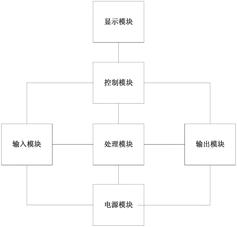 Voice change method and device based on specific target person voice change ratio parameter