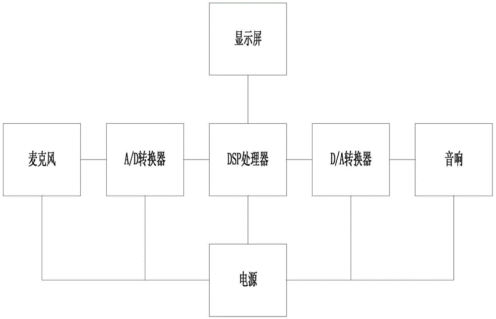 Voice change method and device based on specific target person voice change ratio parameter