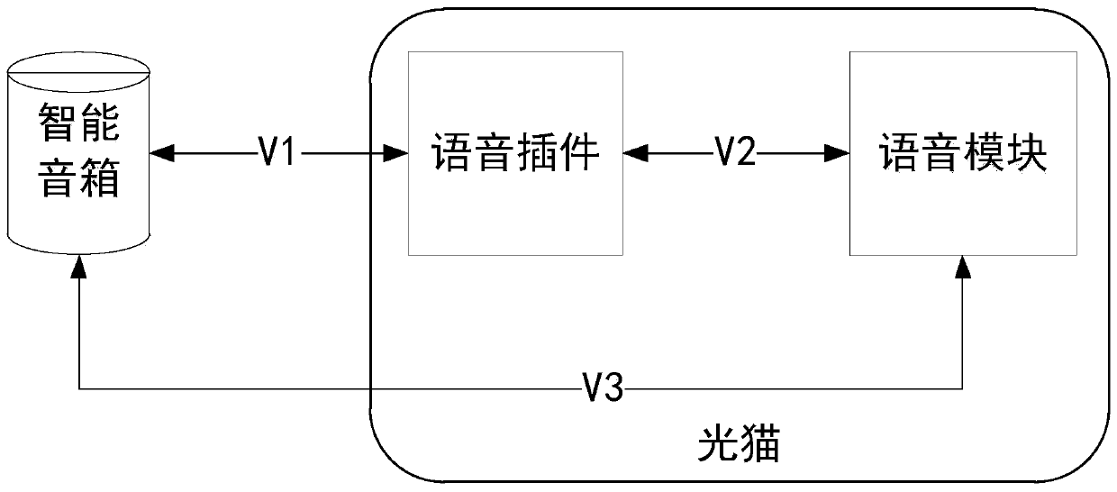 Voice communication method and system