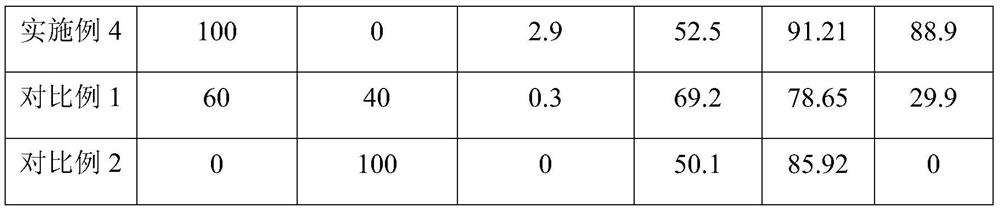 A kind of antibacterial composite nanofiltration membrane and preparation method thereof