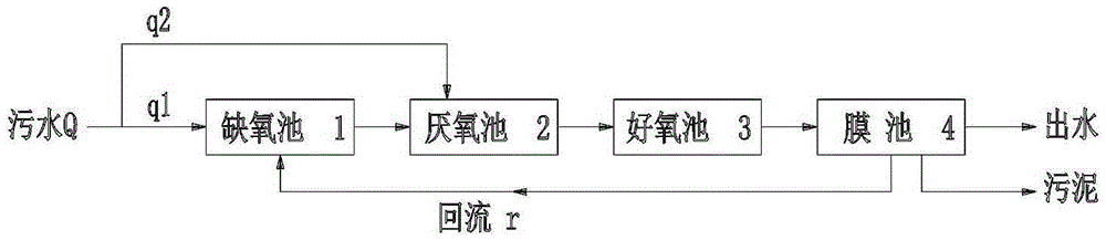 An energy-saving inverted aao-mbr sewage treatment method