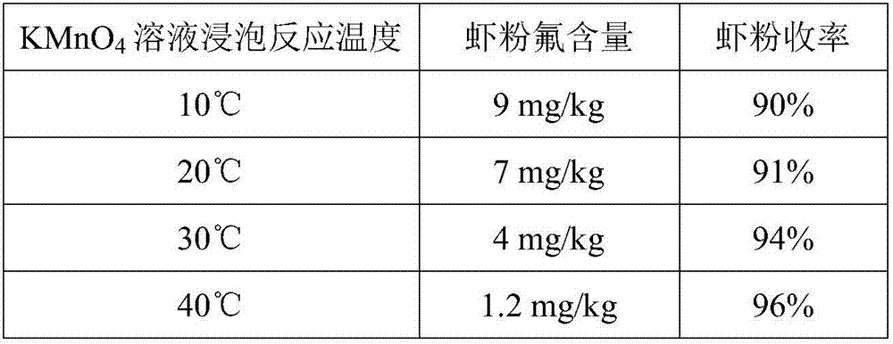 Application of euphausia superba powder in preparation of guppy color enhancing feed