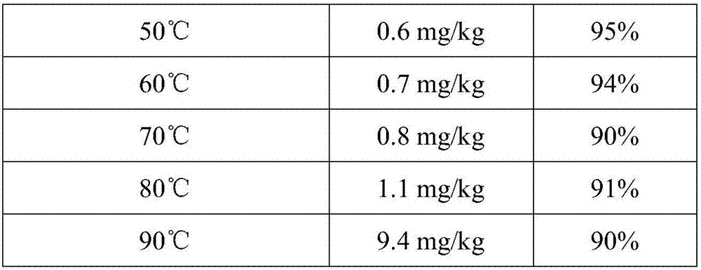 Application of euphausia superba powder in preparation of guppy color enhancing feed