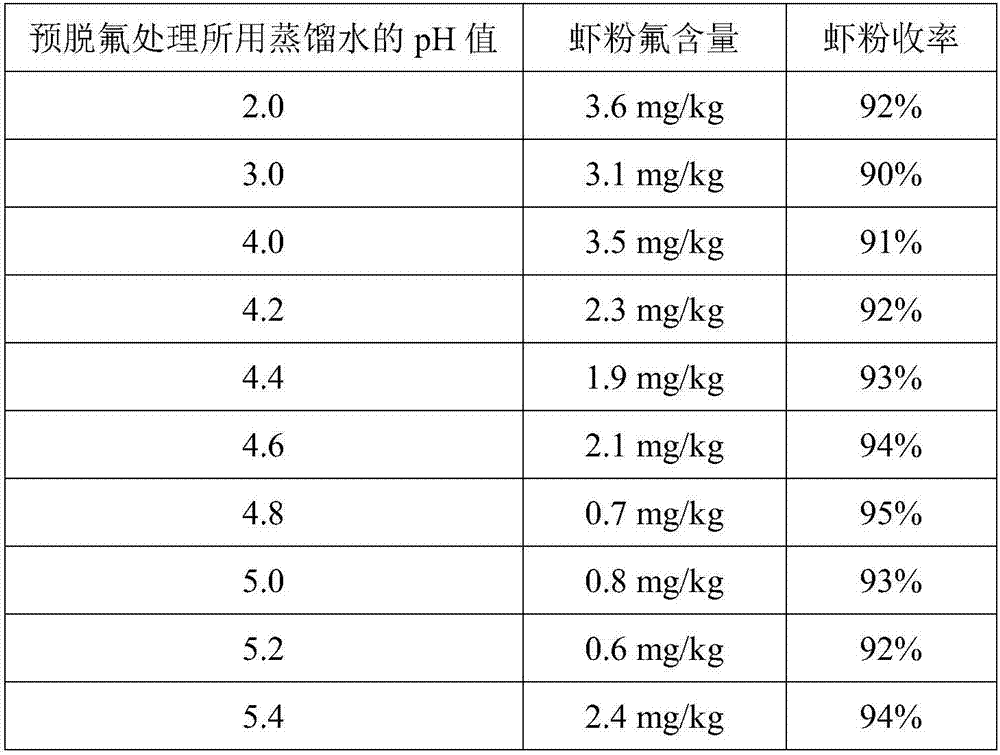 Application of euphausia superba powder in preparation of guppy color enhancing feed