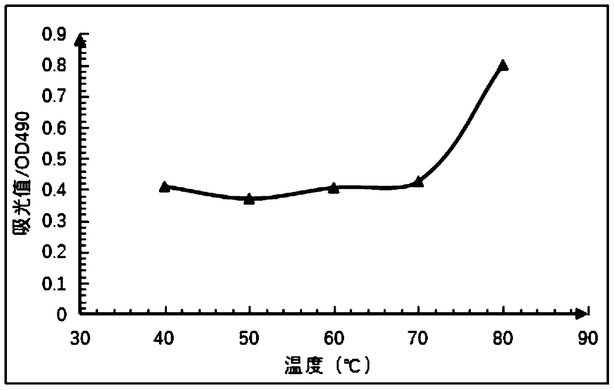 Sunset abelmoschus flower flavone health-care products and microcapsule preparation method thereof