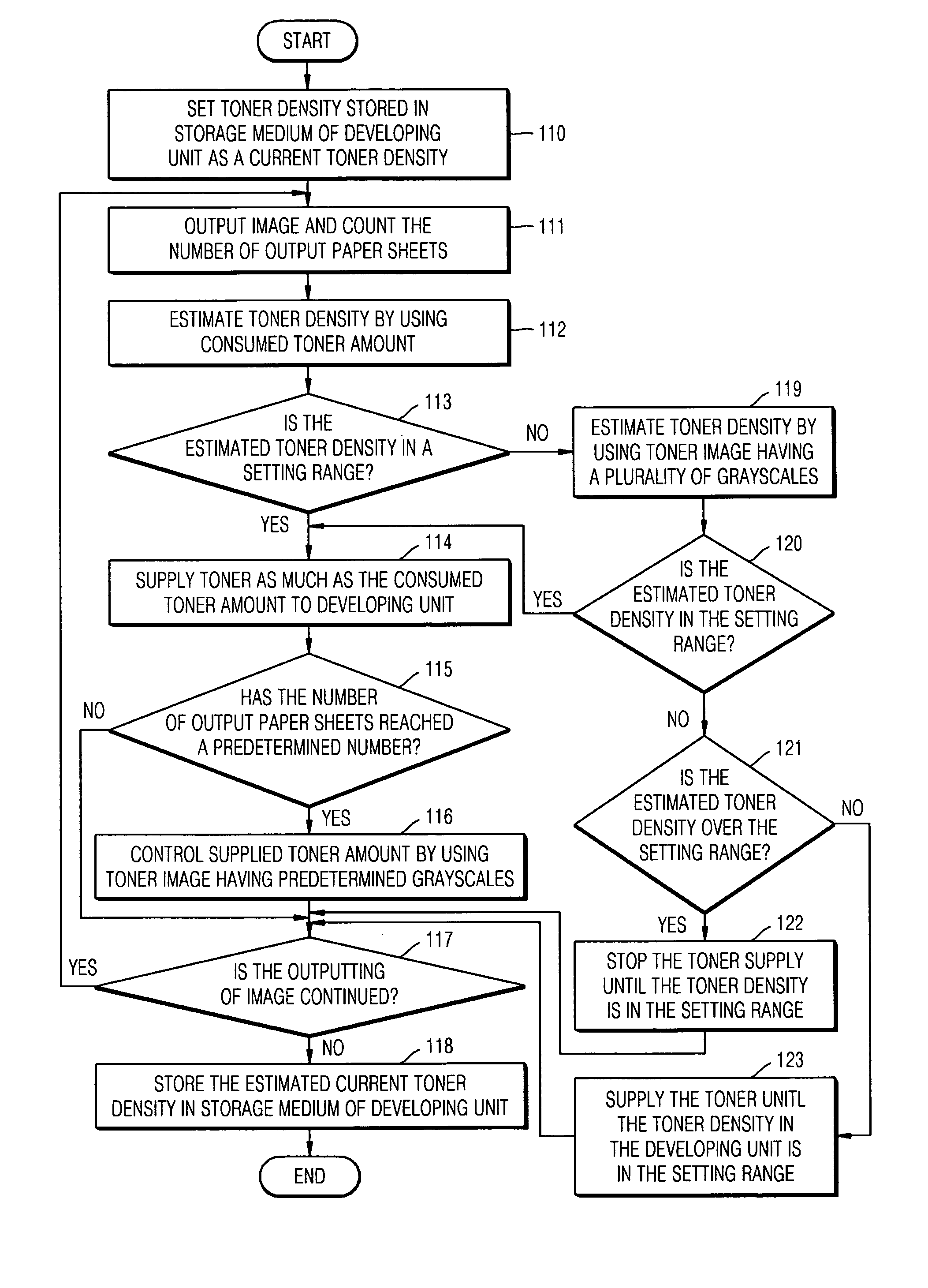 Toner density estimating method and apparatus useing toner image and toner supplying method and apparatus