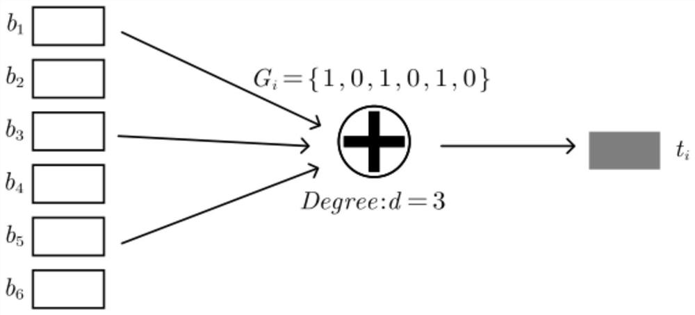 A block storage method and model of a lightweight blockchain for the Internet of Vehicles