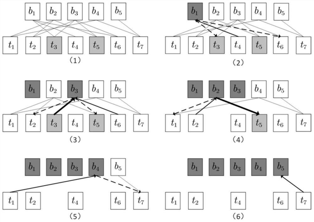 A block storage method and model of a lightweight blockchain for the Internet of Vehicles