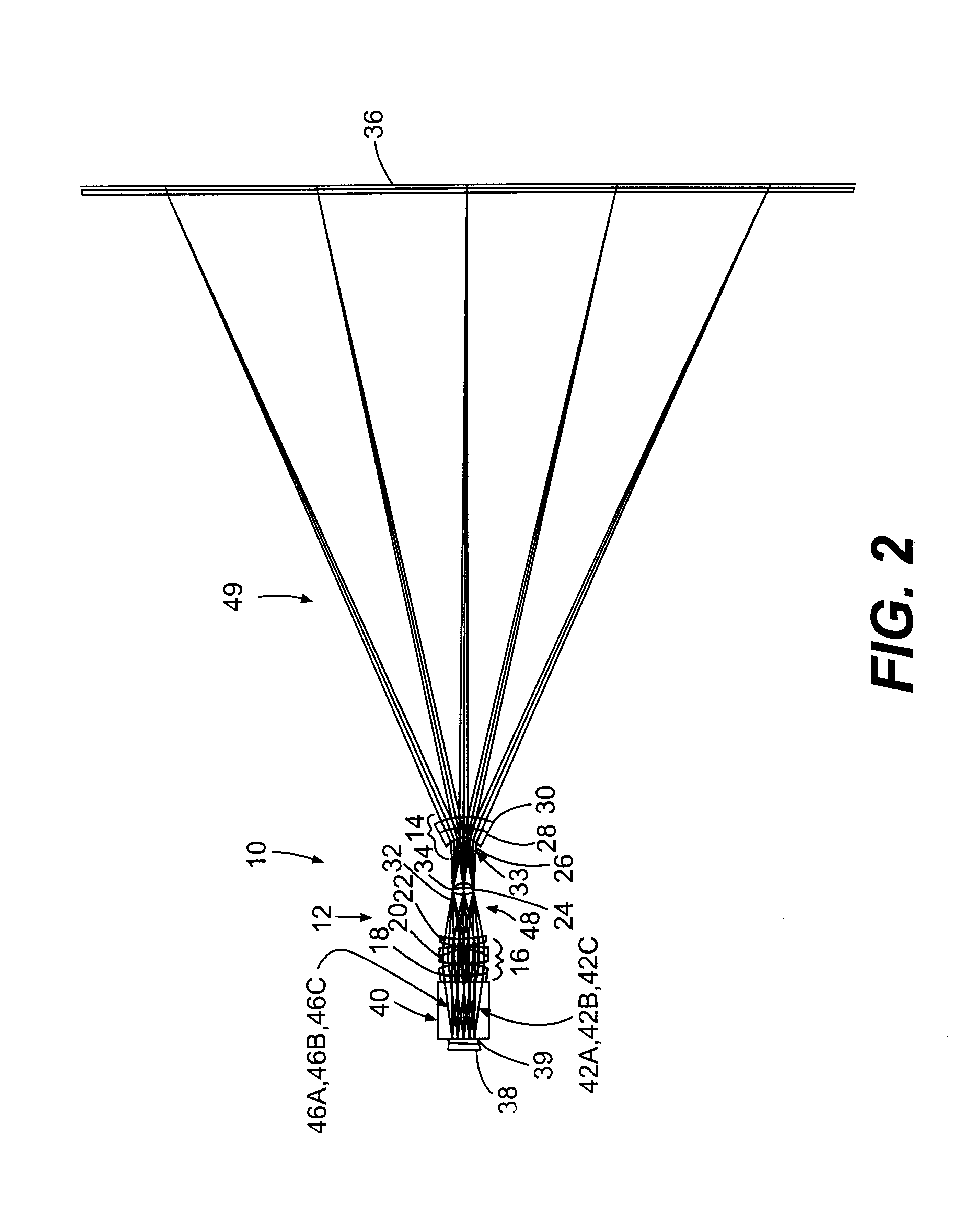 Projection lens and system