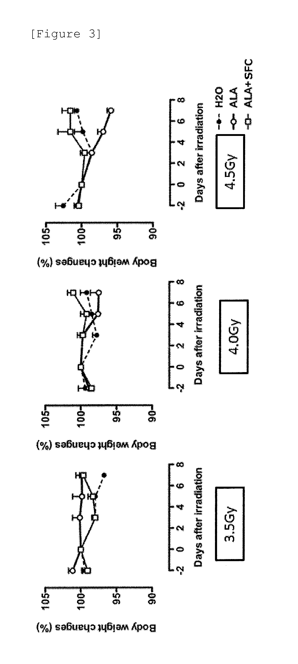 Prophylactic and/or therapeutic agent for radiation damage