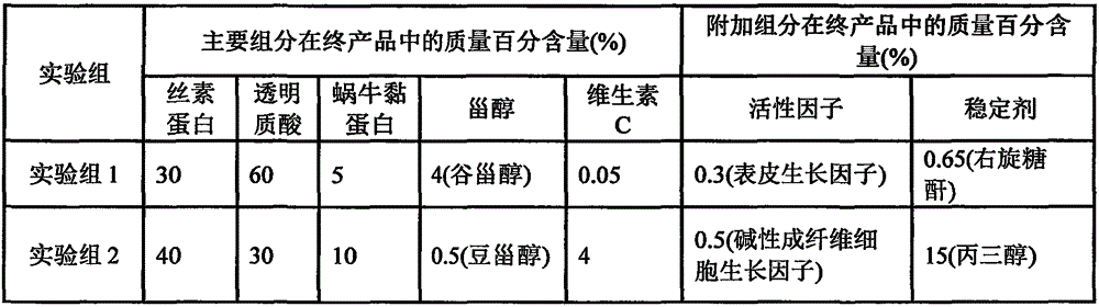 Skin-care fibroin hydrogel and preparation method thereof