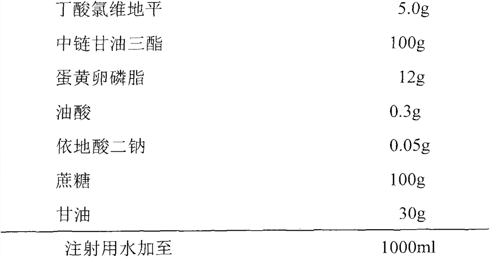 Clevidipine butyrate composition for injection and preparation method thereof