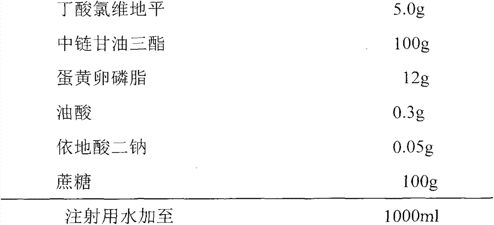 Clevidipine butyrate composition for injection and preparation method thereof