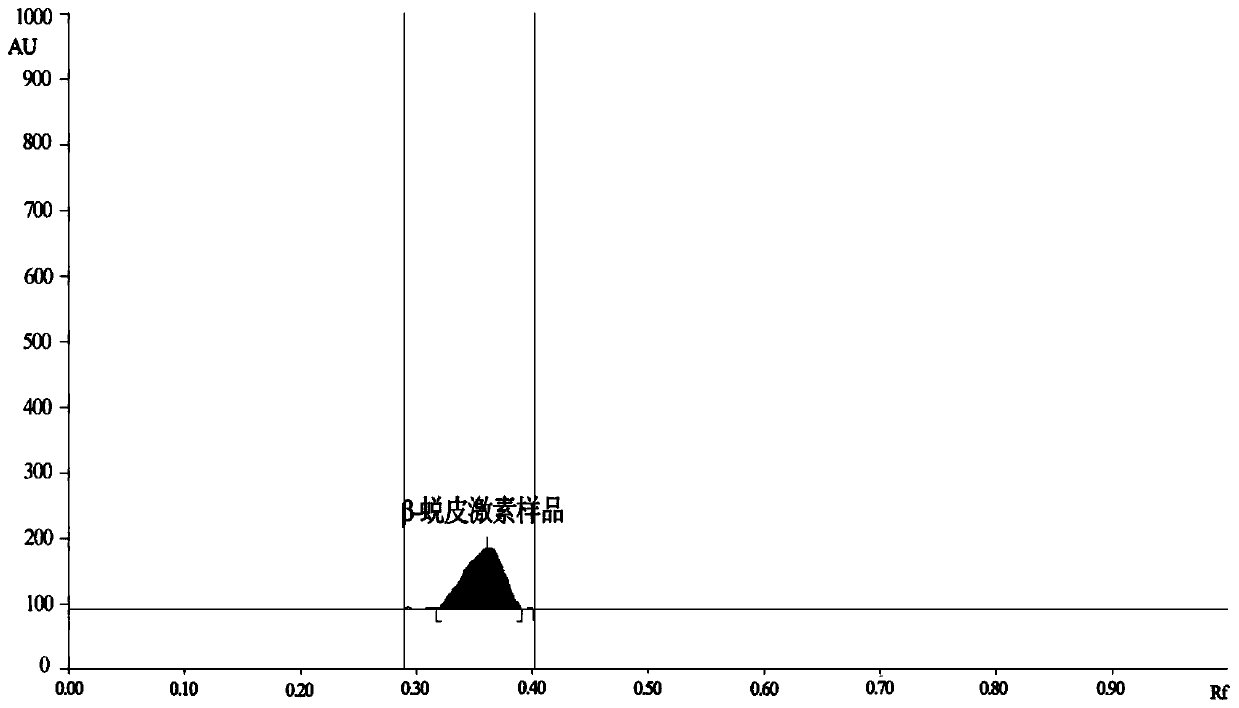 A method for extracting β-ecdysone from Antarctic krill and high-efficiency thin-layer chromatography scanning detection method