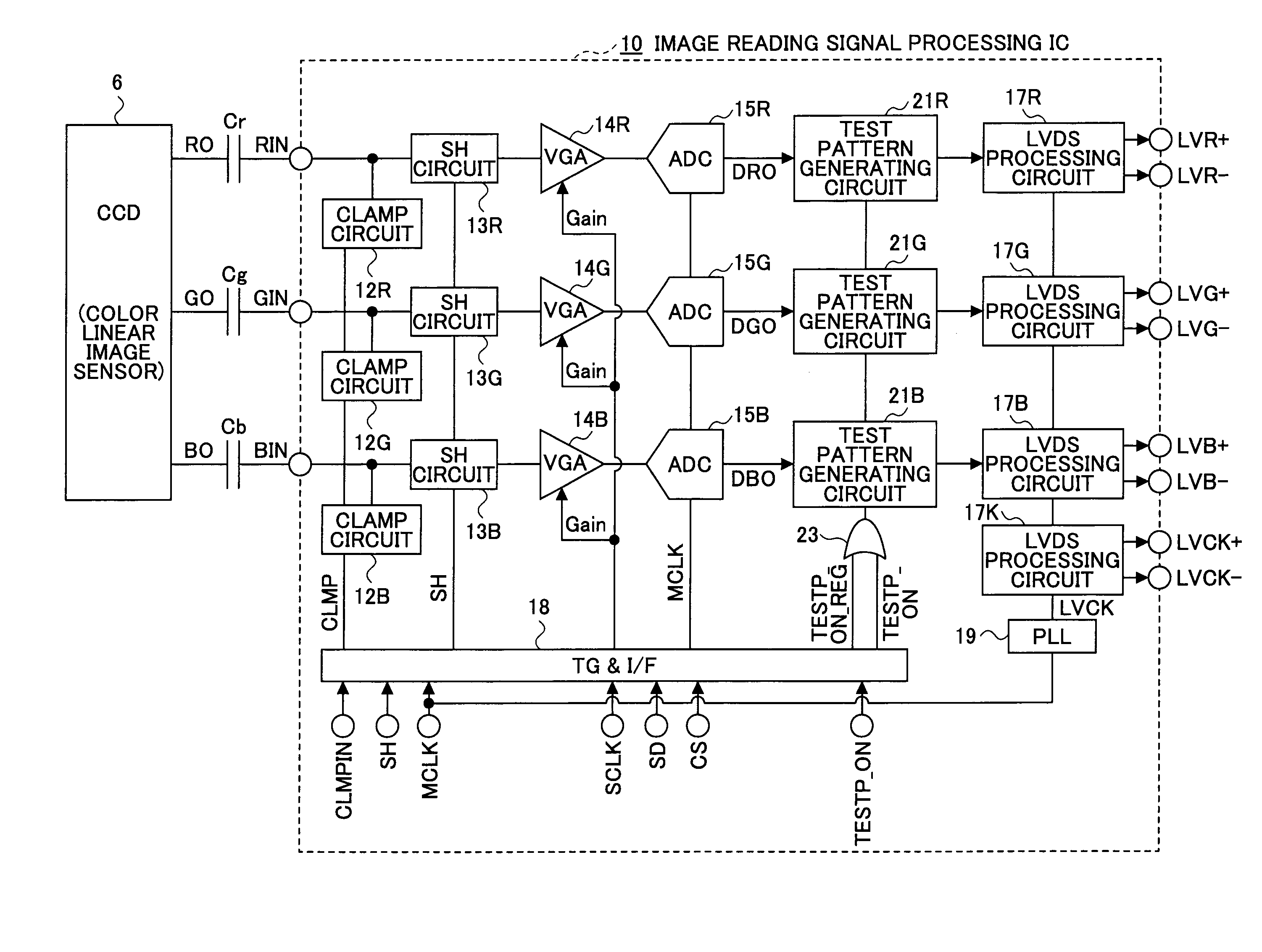 Image reading signal processing ic, image reading apparatus, and image forming apparatus