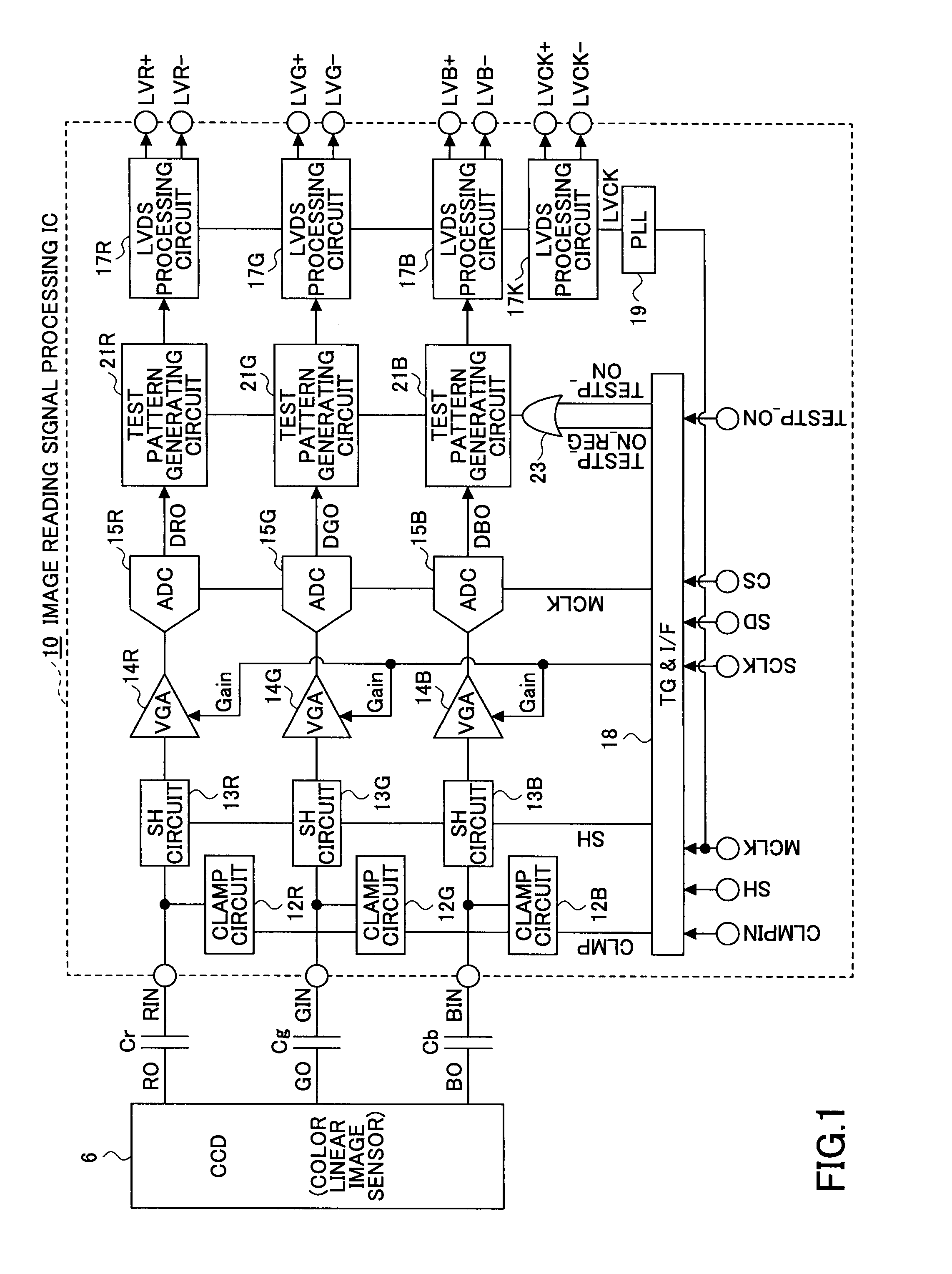 Image reading signal processing ic, image reading apparatus, and image forming apparatus