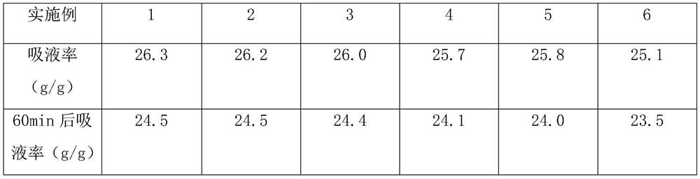 Binchotan composite modified nano platinum bamboo pulp fiber for mask base cloth and preparation method of Binchotan composite modified nano platinum bamboo pulp fiber