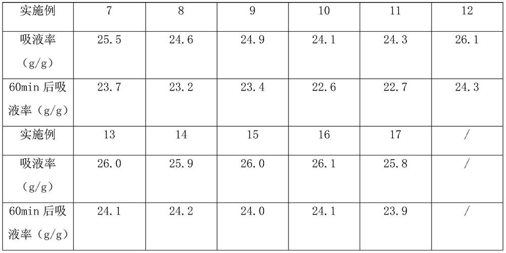 Binchotan composite modified nano platinum bamboo pulp fiber for mask base cloth and preparation method of Binchotan composite modified nano platinum bamboo pulp fiber