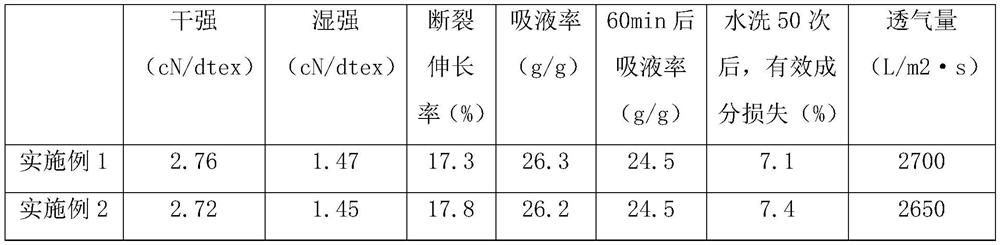 Binchotan composite modified nano platinum bamboo pulp fiber for mask base cloth and preparation method of Binchotan composite modified nano platinum bamboo pulp fiber