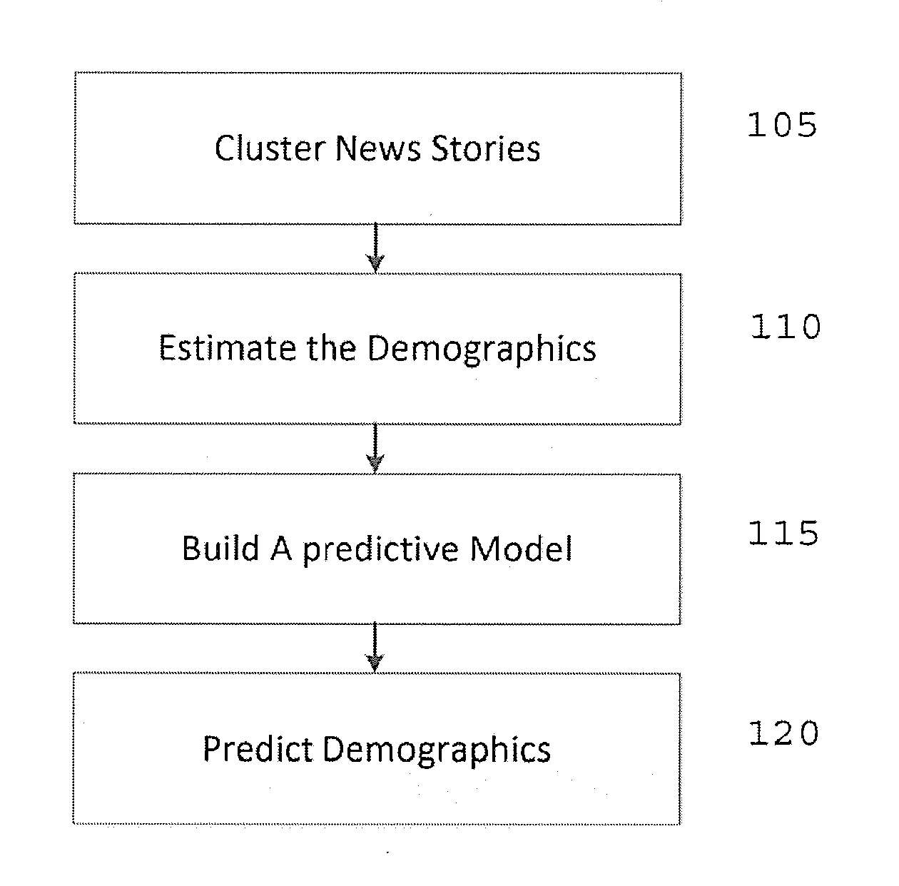 System, method and computer-accessible medium for predicting user demographics of online items