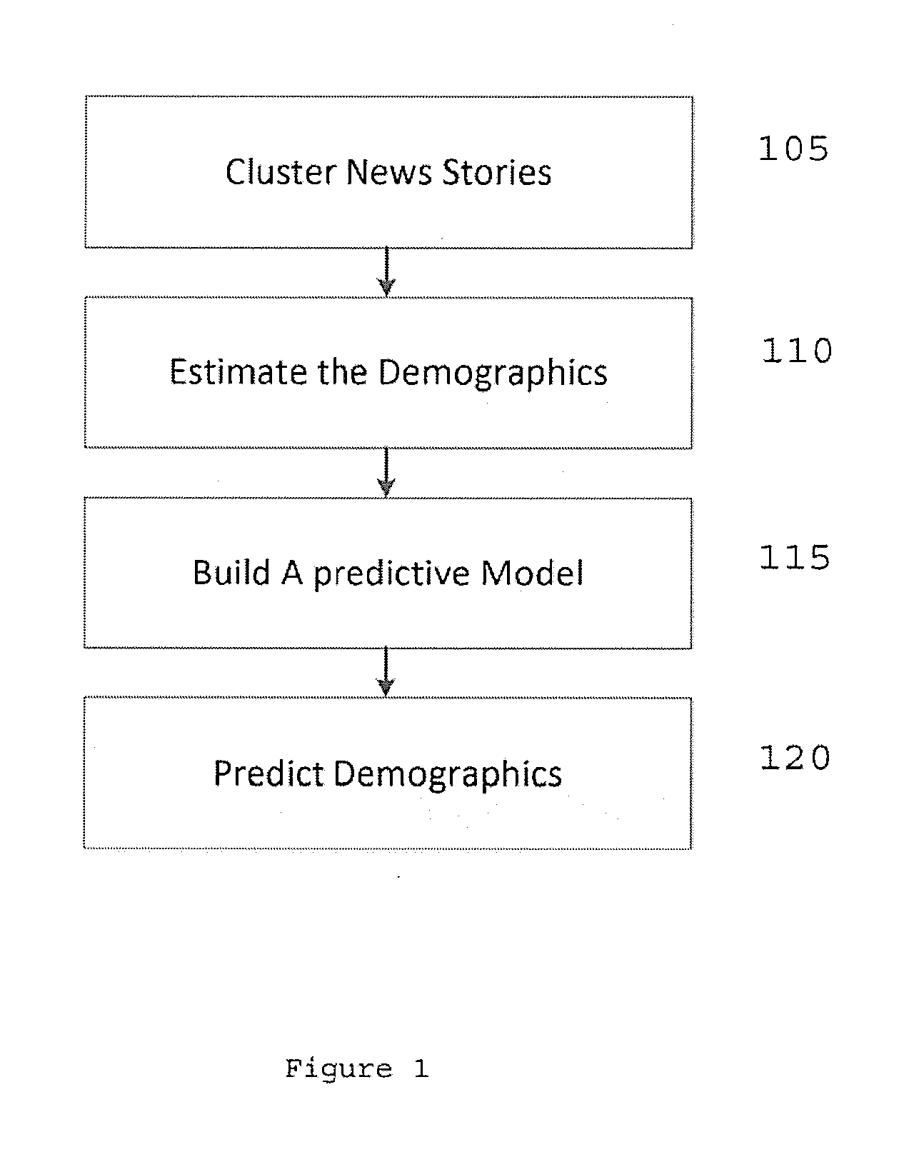 System, method and computer-accessible medium for predicting user demographics of online items