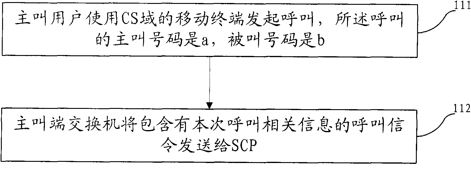 Call method for carrying called number