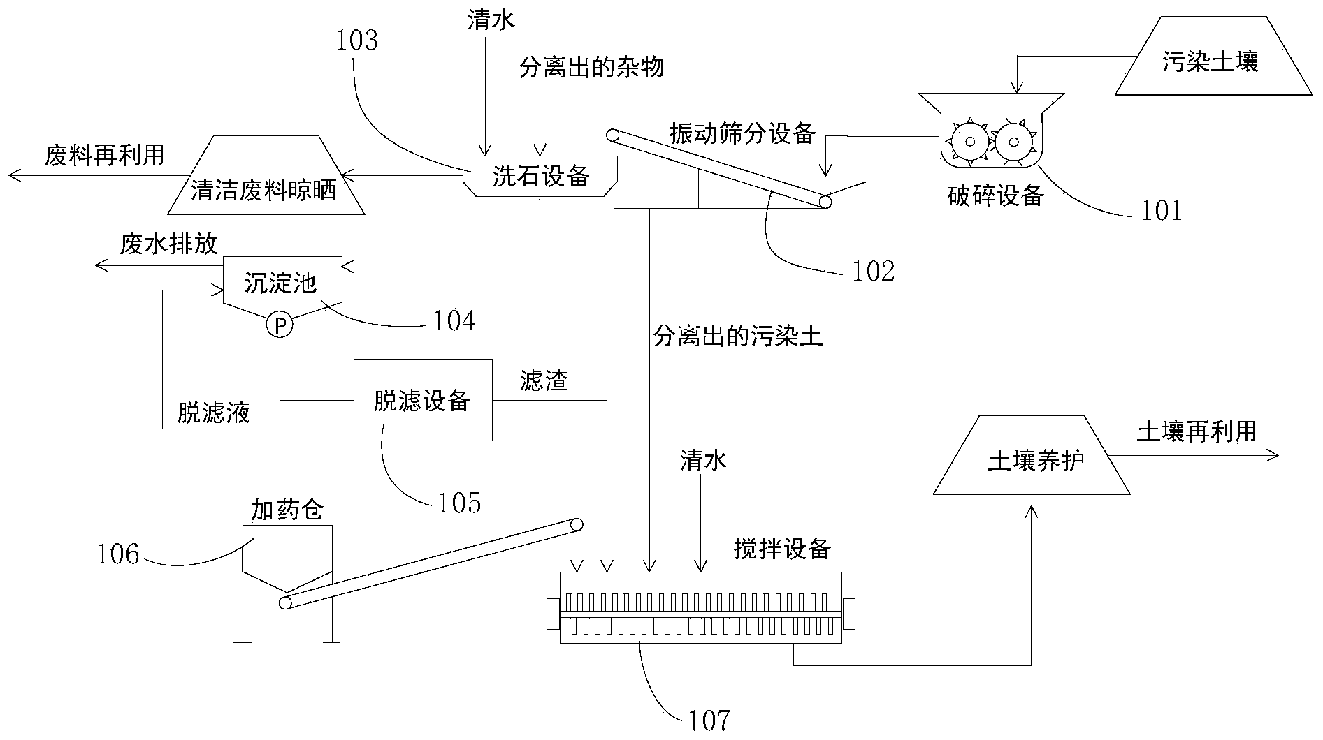 Heavy metal contaminated soil remediation method and device thereof