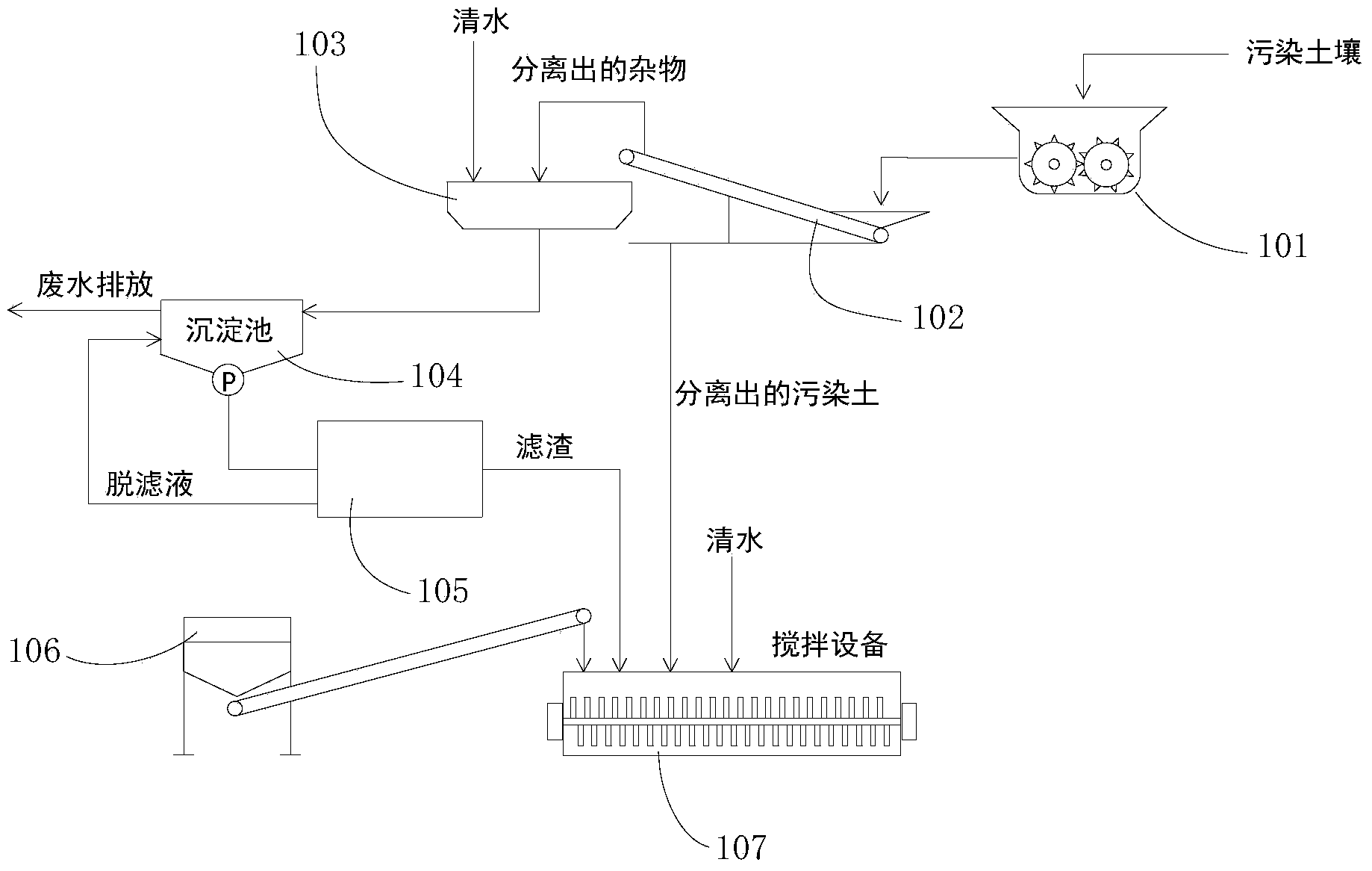 Heavy metal contaminated soil remediation method and device thereof