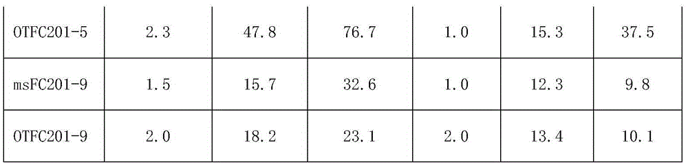 A kind of breeding method of sweet beetroot high-resistance paired sterile line