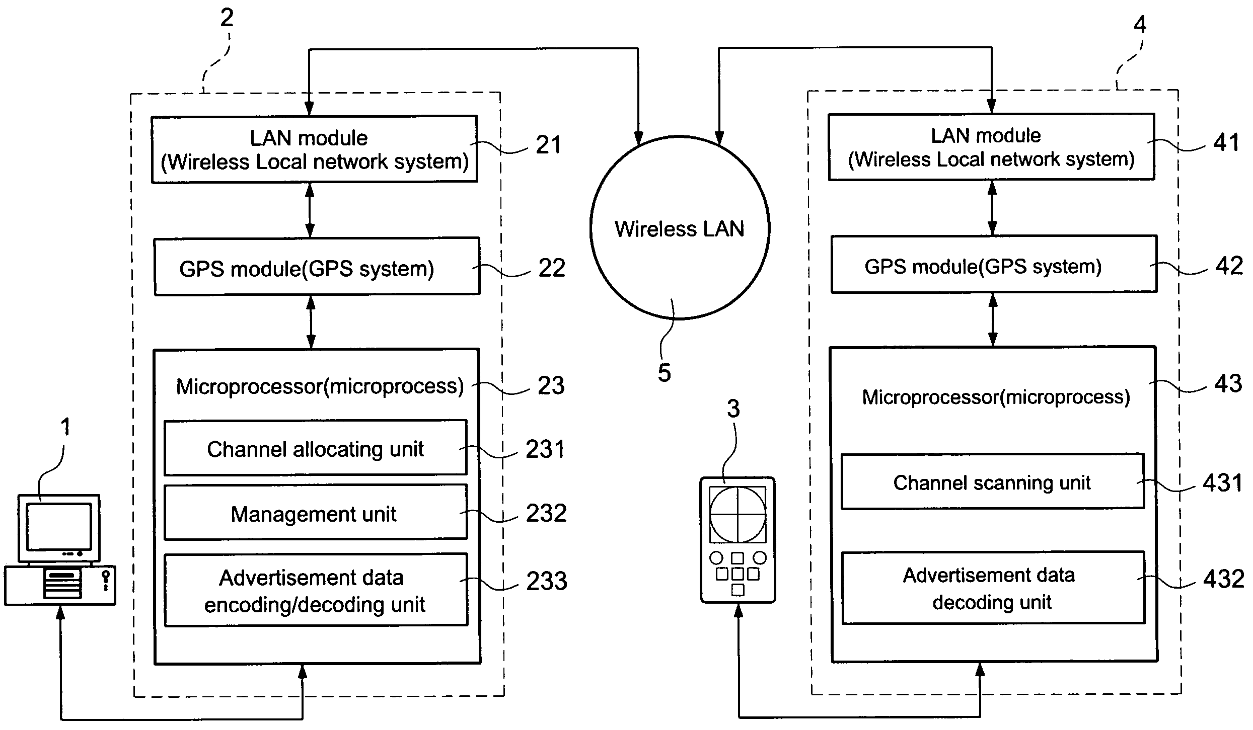 Location based service system for advertisement data