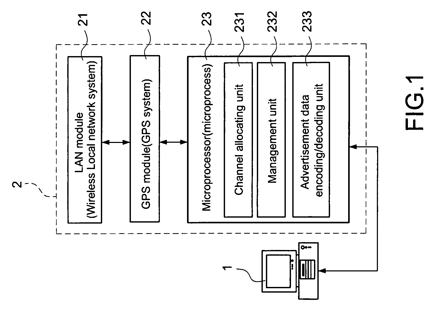 Location based service system for advertisement data