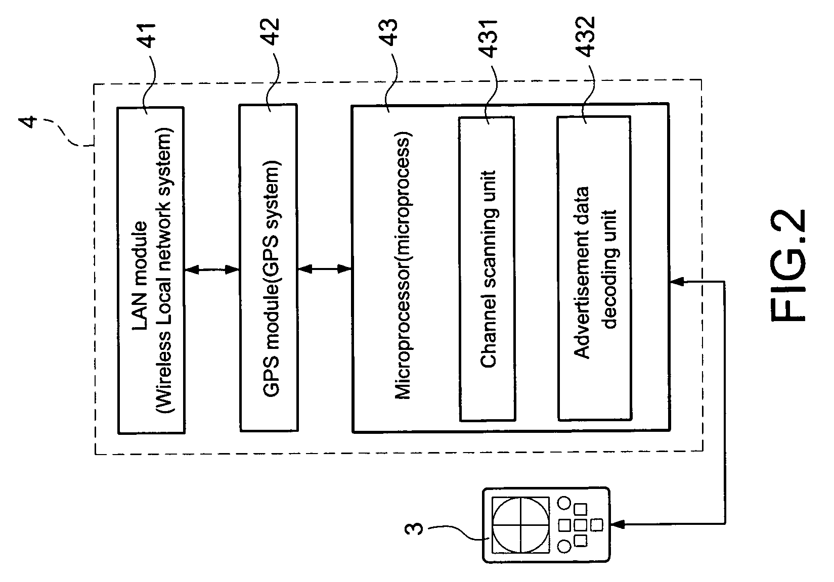 Location based service system for advertisement data