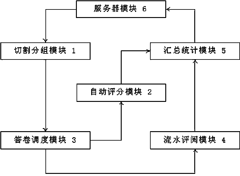 A paperless semi-manual marking system and method