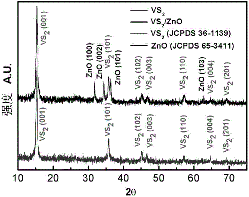 Flexible field electron emission cathode material based on three-dimensional vs2/zno composite nanostructure and its preparation method