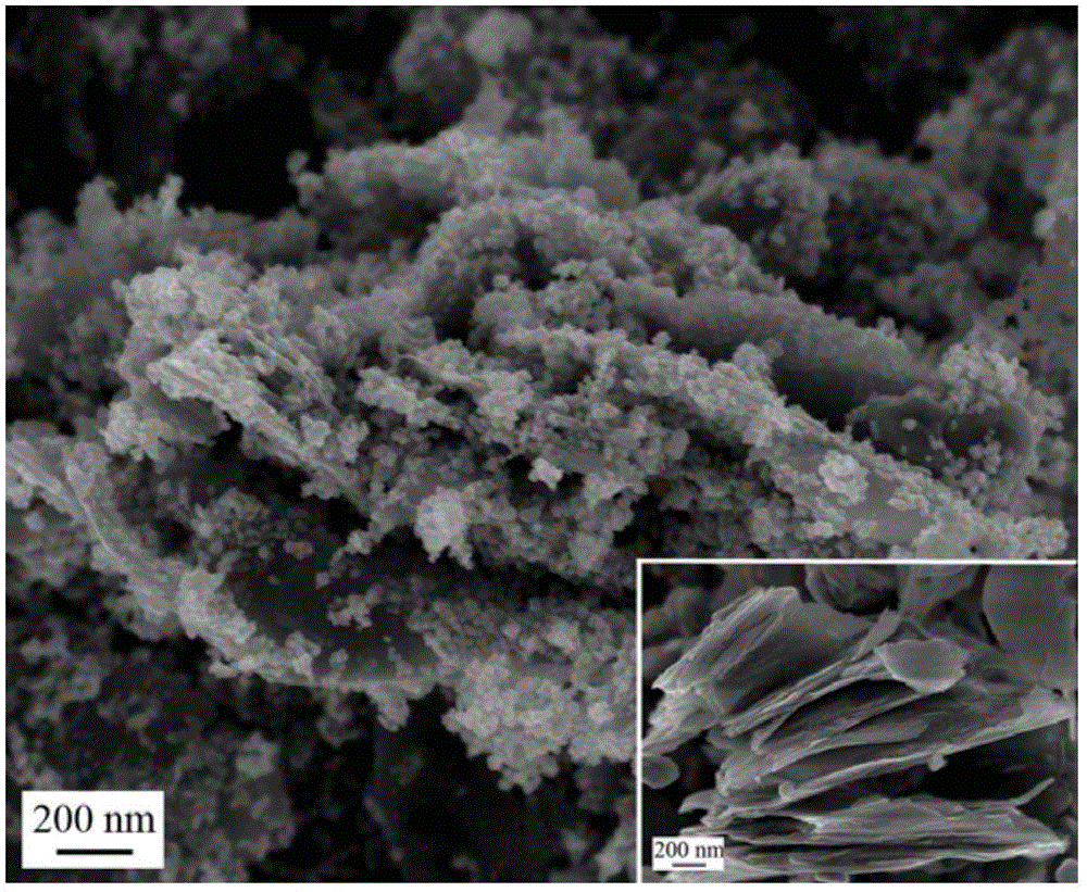 Flexible field electron emission cathode material based on three-dimensional vs2/zno composite nanostructure and its preparation method