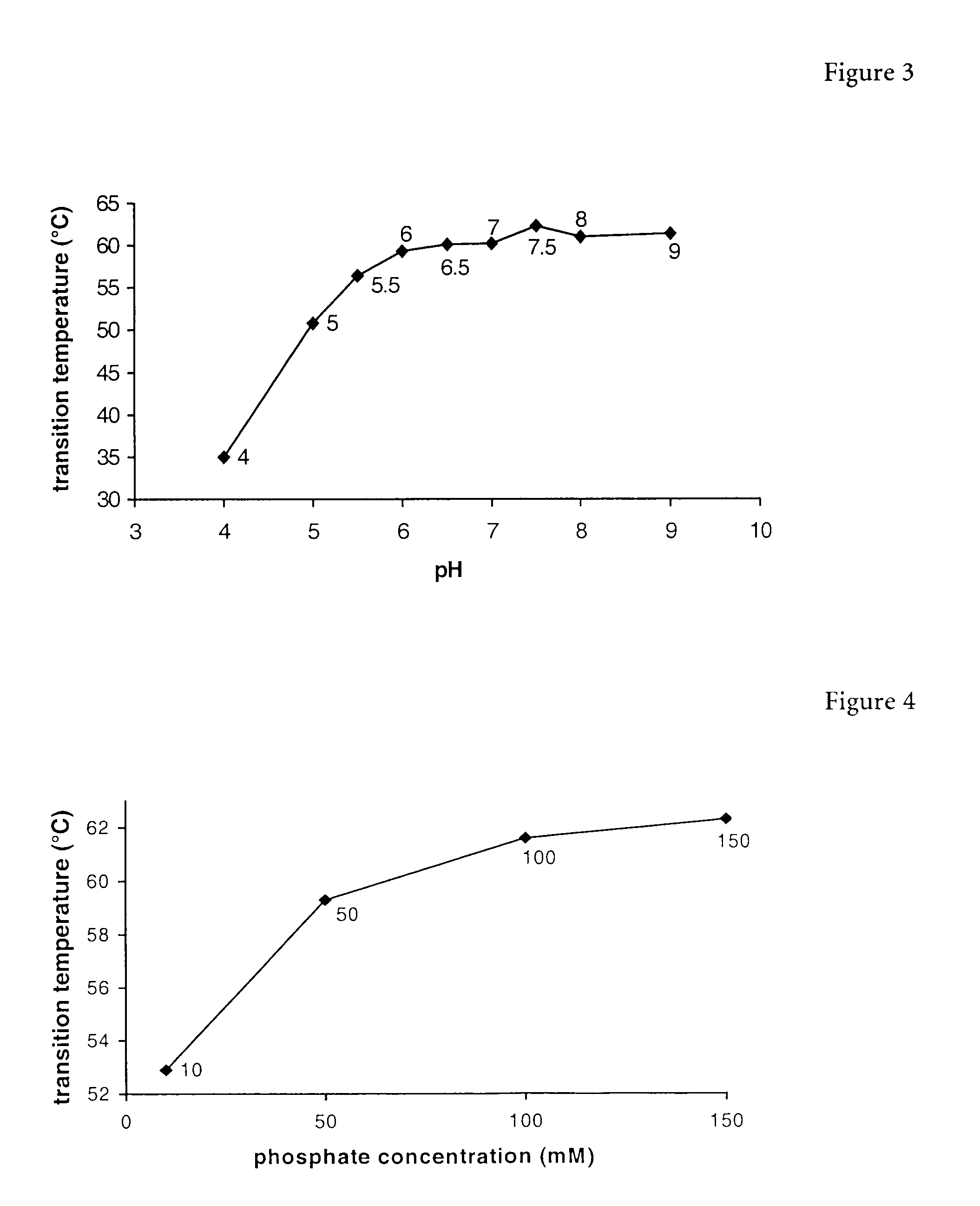 Erythropoietin composition