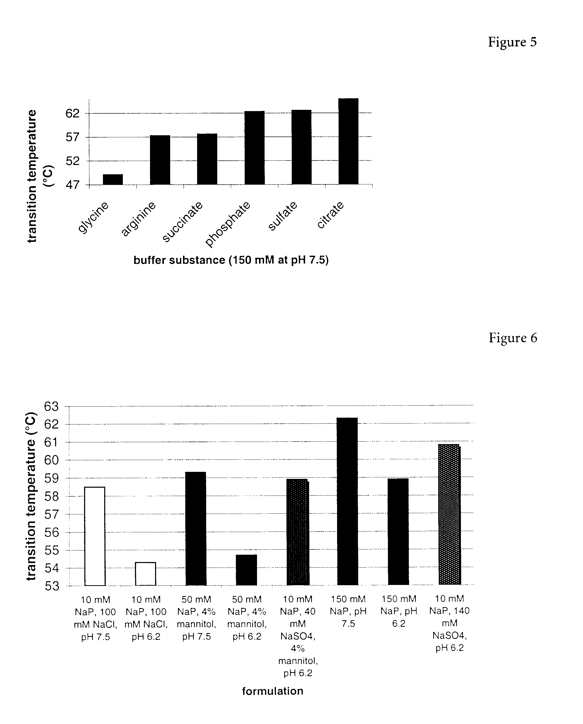 Erythropoietin composition