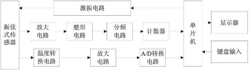 High-accuracy frequency measurement system