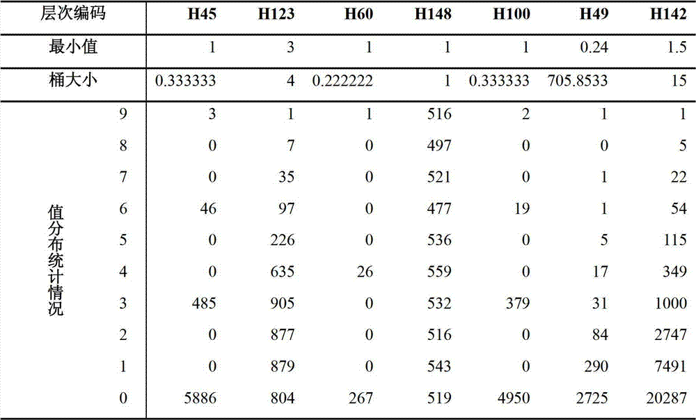 XPath query optimization method and system