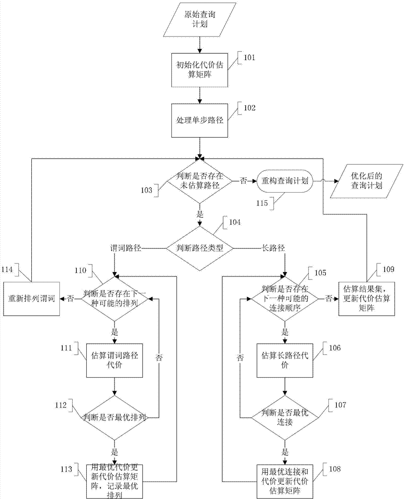 XPath query optimization method and system