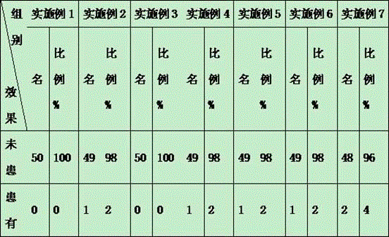 Manufacturing method for leather capable of preventing and treating tinea pedis