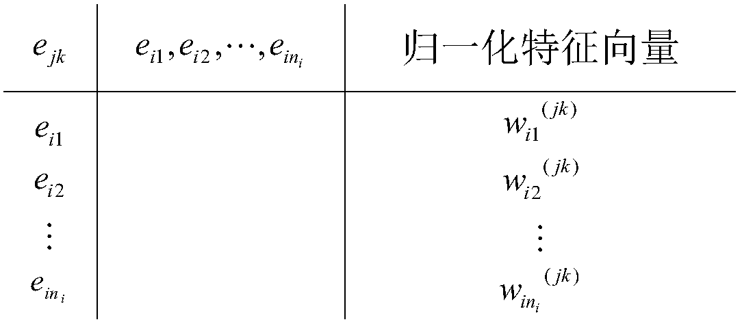 Remote sensing image target detection method based on cloud computing storage and deep learning