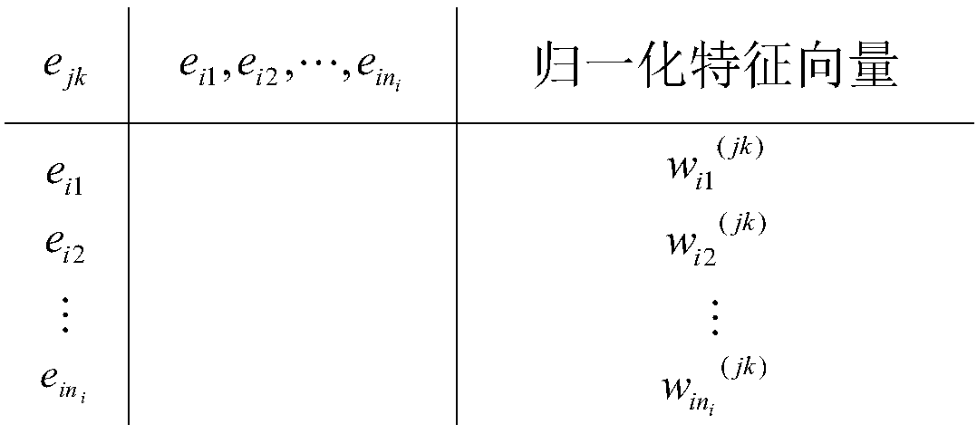 Remote sensing image target detection method based on cloud computing storage and deep learning